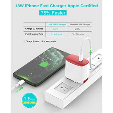 iPhone Fast Charger MFI Certified for iPhone 12, 12 Mini, 12 Pro, 12 Pro Max, 11, 11 Pro, SE, XR, Xs, X, 8, iPad Pro 12.9 Gen 2/1, iPad 8/7, iPad Air 3, iPad Mini 5, 6.6ft USB C to Lightning Cable