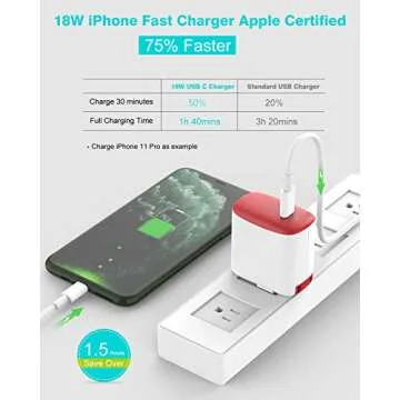 MFI Certified iPhone Fast Charger with 6.6ft Cable