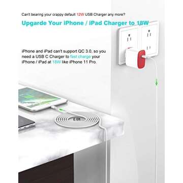 iPhone Fast Charger MFI Certified for iPhone 12, 12 Mini, 12 Pro, 12 Pro Max, 11, 11 Pro, SE, XR, Xs, X, 8, iPad Pro 12.9 Gen 2/1, iPad 8/7, iPad Air 3, iPad Mini 5, 6.6ft USB C to Lightning Cable