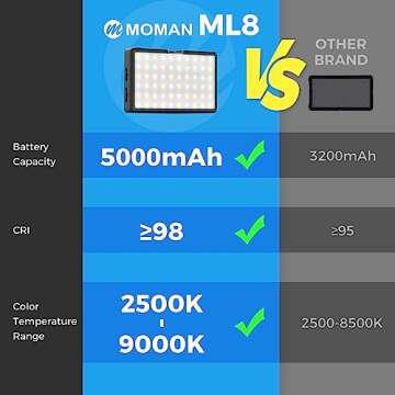 LED Video Light, Moman Camera Light for Photography, Portable 5000mAh Video Recording Lights with Cold Shoe, Mini Light CRI 98+ Dimmable 2500-9000K Video Lighting, On-Camera-LED-Video-Light