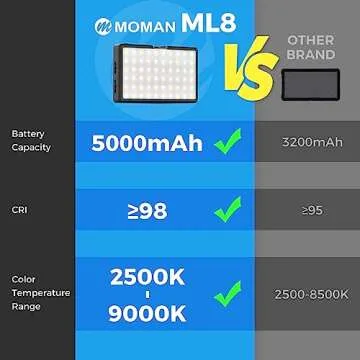 LED Video Light, Moman Camera Light for Photography, Portable 5000mAh Video Recording Lights with Cold Shoe, Mini Light CRI 98+ Dimmable 2500-9000K Video Lighting, On-Camera-LED-Video-Light