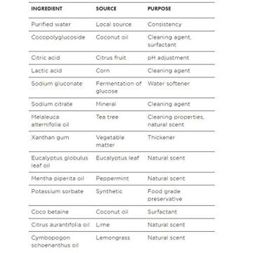 Better Life Natural Toilet Bowl Cleaner, Tea Tree & Peppermint Scent, 24 Fl Oz (Pack of 2)