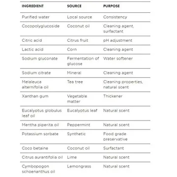 Better Life Natural Toilet Bowl Cleaner, Tea Tree & Peppermint Scent, 24 Fl Oz (Pack of 2)