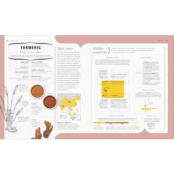 The Science of Spice: Understand Flavor Connections and Revolutionize Your Cooking