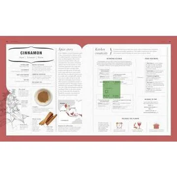 The Science of Spice: Understand Flavor Connections and Revolutionize Your Cooking