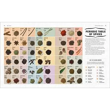 The Science of Spice: Understand Flavor Connections and Revolutionize Your Cooking