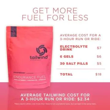 Tailwind Nutrition Endurance Fuel, Electrolyte & Hydration Sports Drink Mix Powder with Caffeine, Gluten-Free, Vegan, Raspberry Buzz, 50 Servings (Caffeinated)