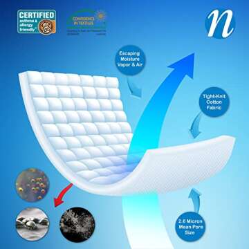 National Allergy Premium 100% Cotton Zippered Pillow Protector - Standard Size - White - 4 Pack - 300 Thread Count - Hypoallergenic Bed Pillowcase with Zipper - Breathable Encasement Cover