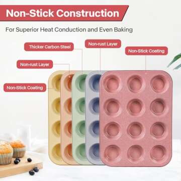 Spmarkt 2-Pack Pink Nonstick Muffin Pans, 12-Cup Muffin Cake Pan, 5-Layer Free PFOA/PFOS/PTFE Safe Cupcake Pan, Durable & Easy-Clean Muffin Cup for Baking