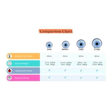 Evil Eye Ball Candle – Decorative Candle - Handmade Candle - Shaped Candles for Home and Office - ...