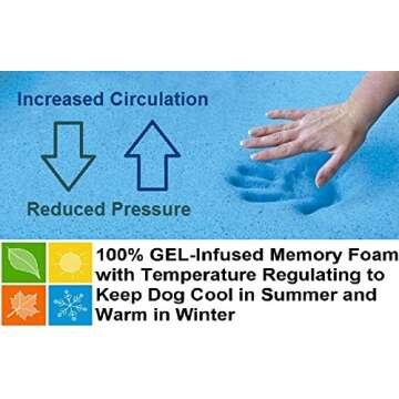 Dogbed4less Waterproof Orthopedic Memory Foam Pet Bed