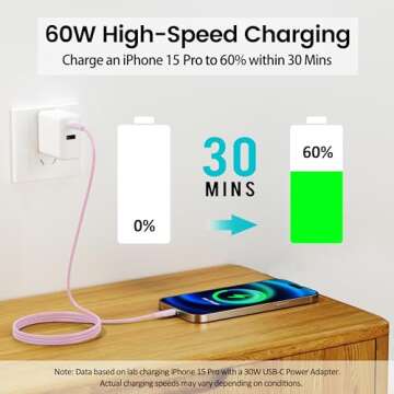 USB C to USB C Cable Fast Charging (2-Pack, 3ft) 60W USBC to USBC Cord for Apple USB Type C Charger ...