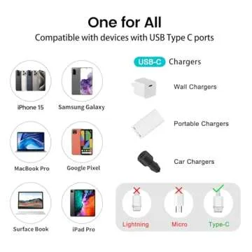 USB C to USB C Fast Charging Cable 60W Pink 2-Pack