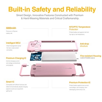 Luxtude 5000mAh Portable Charger with Lightning Cable