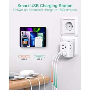 European Travel Plug Adapter with USB Charging Ports(1 USB C), International Type C Power Adapter for US to Most of Europe EU Italy France Spain Germany Greece