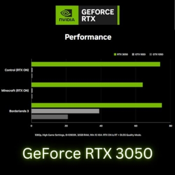 HP 2023 Envy Laptop - Intel i7, RTX 3050, 64GB RAM