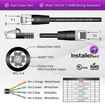 InstallerParts CAT6 Cable 4ft - 10Gbps Ethernet Patch Cable