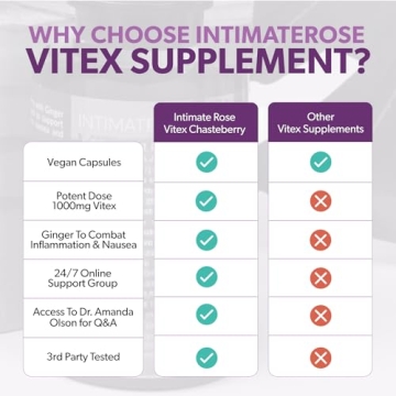 Intimate Rose Vitex Chasteberry Supplements for Women