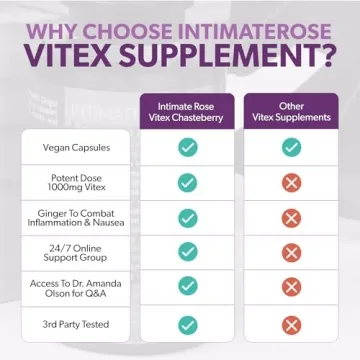 Intimate Rose Vitex Chasteberry Supplements for Women