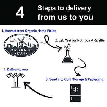 USA Grown Hemp Hearts (Hulled Hemp Seeds) | USA Grown | Hulled & Cleaned In-House Daily | Raw, Non GMO, Gluten Free, Vegan