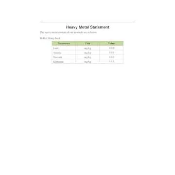 USA Grown Hemp Hearts (Hulled Hemp Seeds) | USA Grown | Hulled & Cleaned In-House Daily | Raw, Non GMO, Gluten Free, Vegan