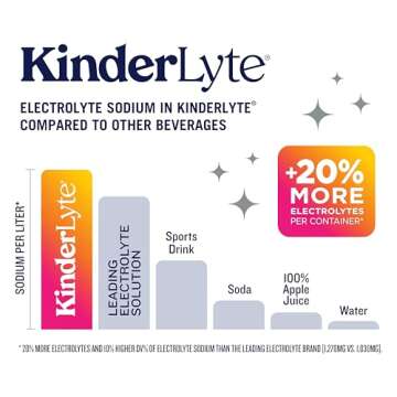 Kinderlyte Electrolyte Solution, 2X Faster Hydration vs. Water Alone, No Artificial Sweeteners or Flavors, No Synthetic Dyes, Fruit Punch, for Kids and Adults, 33.8 fl oz (Pack of 6)