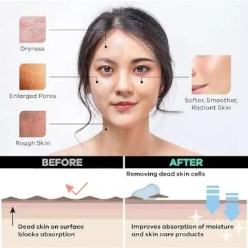 Dermasuri Deep Exfoliating Face Mitt - Scrubber, Dead and Dry Skin Remover for Men and Women - Exfoliator Gloves for Shower and Dry Use - ( 1 Pack)