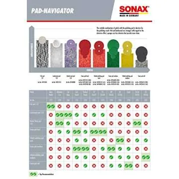 SONAX Cut & Finish 225141 | High Performing Polish/Compound | Rated 5 Cut & 5 Gloss | Removes Paint Defects, P1500 Sanding Marks & Water Spots | Long Work Time & Easy Wipe-Off | Silicone-Free | 250ml