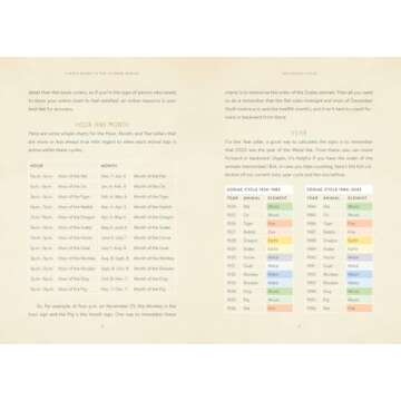 Discover the Chinese Zodiac: A Fun Kid's Guide