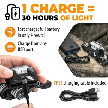 Foxelli Rechargeable LED Headlamp Bright and Comfort