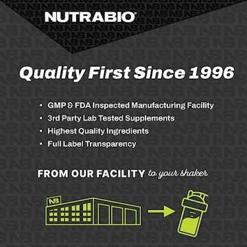 NutraBio Grass Fed Whey Isolate - Pure Lean Protein 25g