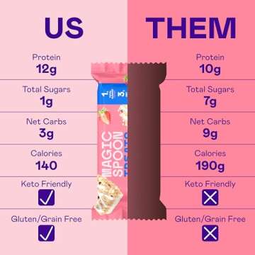 MAGIC SPOON Treats and Spoon - High Protein, Low Carb, Keto Friendly, 1g of Sugar, Gluten Free, Crispy Treat Cereal Bar, On-The-Go Healthy Snack (Strawberry Milkshake, 8 Bars)