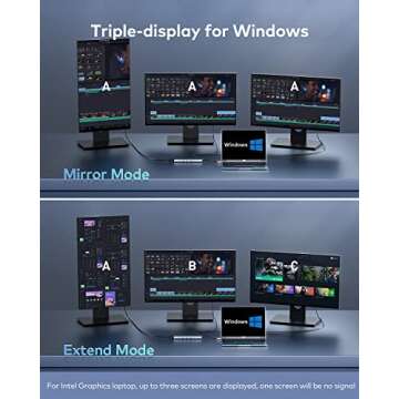Laptop Docking Station, Baseus Triple-Display USB C Docking Station Dual Monitor, USB C Hub Multiport Adapter for MacBook/iPad/Dell/HP/Lenovo/USB-C Devices(2 HDMI+VGA+3 USB 3.0+PD+LAN+SD/TF+Audio)