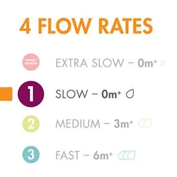 Boon Nursh Newborn Silicone Baby Bottle Nipples - Bottle Nipples for Boon Nursh Newborn Bottles - Ba...