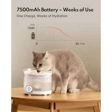 HomeRunPet Cat Water Fountain, Cordless Pet Fountain 30-Days Battery Operated, 2L/68oz Water Fountains for Cats Indoor, Cat Fountain with Quiet Wireless Pump & Easy-Clean Detachable