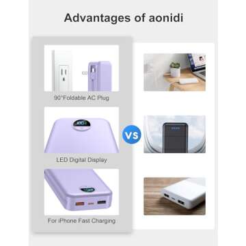 20000mAh Ultra-Portable Charger with Built-in Cables