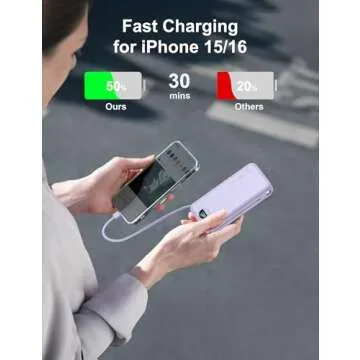 20000mAh Ultra-Portable Charger with Built-in Cables