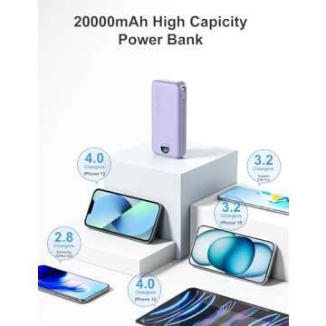 20000mAh Ultra-Portable Charger with Built-in Cables
