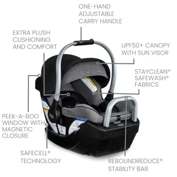 Britax Willow SC Infant Car Seat - Comfort and Safety Combined