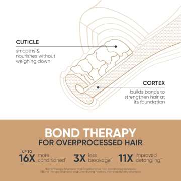 Biolage Bond Therapy Sulfate-Free Shampoo | Builds Bonds & Reduces Breakage | Paraben & Sulfate-Free | Vegan | Salon Professional Shampoo | Cruelty-Free | Bonding