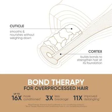 Biolage Bond Therapy Sulfate-Free Shampoo | Builds Bonds & Reduces Breakage | Paraben & Sulfate-Free | Vegan | Salon Professional Shampoo | Cruelty-Free | Bonding