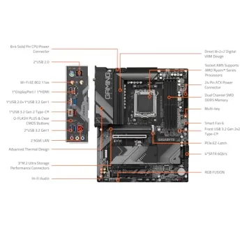 GIGABYTE B650 Gaming X AX V2 Motherboard Details