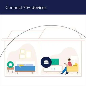 Amazon eero 6 Mesh Wi-Fi System - Unmatched Speeds and Coverage