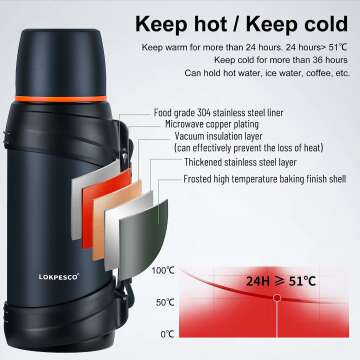 Travel Coffee Flask - 2L Stainless Steel Insulated Bottle