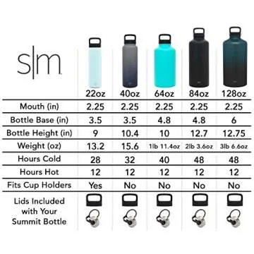 Simple Modern Water Bottle Reusable Summit Wide Mouth Stainless Steel Thermos Flask, 40oz Handle Lid, Ombre: Sorbet
