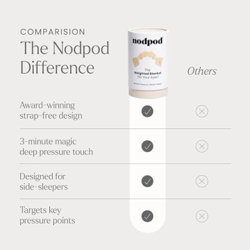 Nodpod Sleep Mask | Patented Light Blocking for Comfort