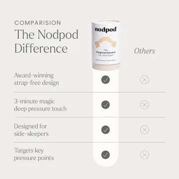 Nodpod Sleep Mask | Patented Light Blocking for Comfort