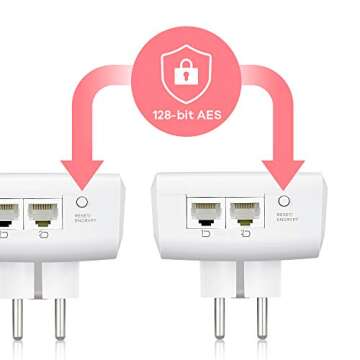 Zyxel AV2000 Powerline Ethernet Adapter Starter Kit | Pass-Thru Power | Plug & Play | MIMO | HomePlu...