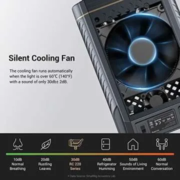 SmallRig RC 220D 220W LED Video Light 98700 LUX @3.3ft 5600K Continuous Output Light with CRI 95+, TLCI 96+, w/Bowens Mount, Manual and App Control Remotely Professional Studio Spotlight