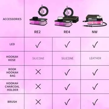 Compact QIQICI Portable Hookah Set with LED Light